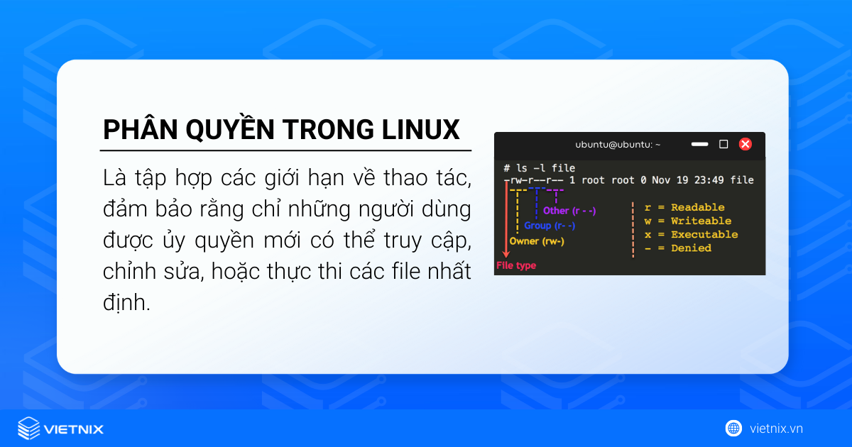 Phân quyền trong Linux là tập hợp các giới hạn về thao tác