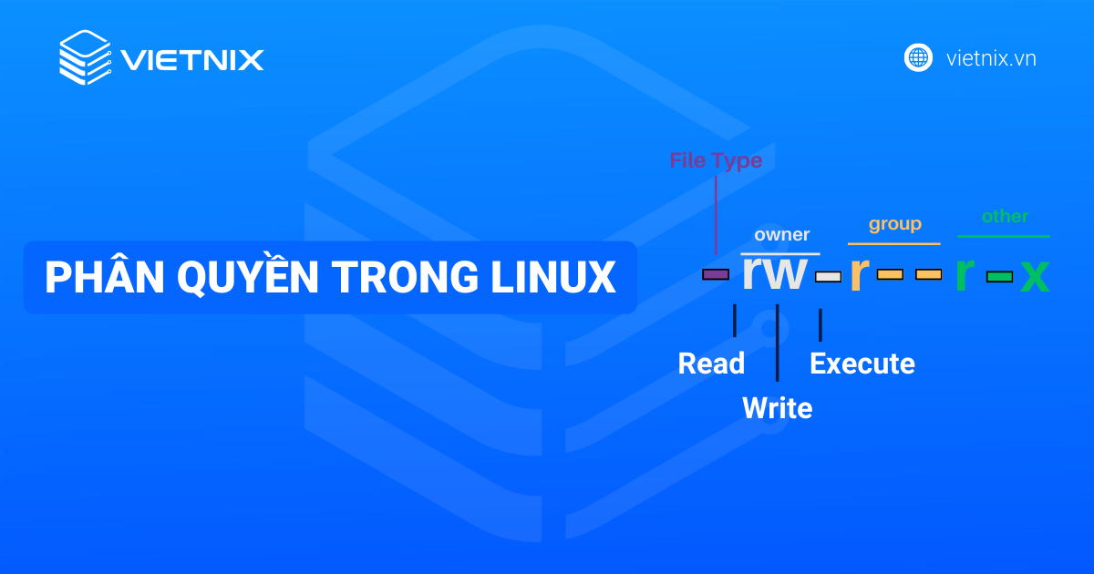 Phân quyền trong Linux