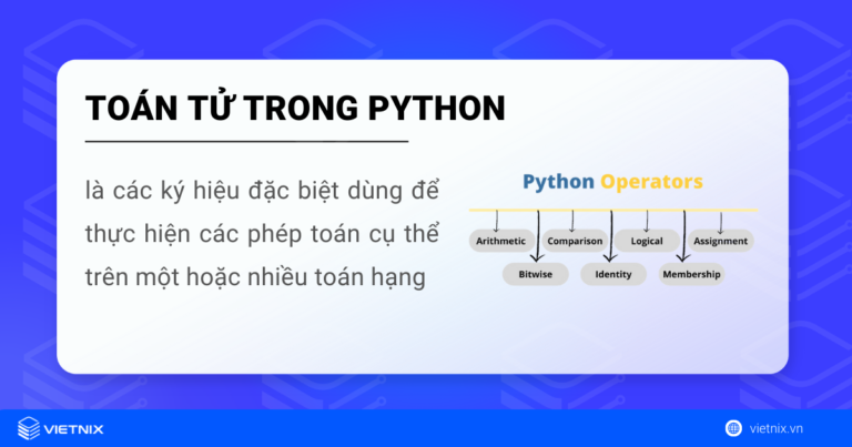 Toán tử trong python là gì? Các loại toán tử trong Python