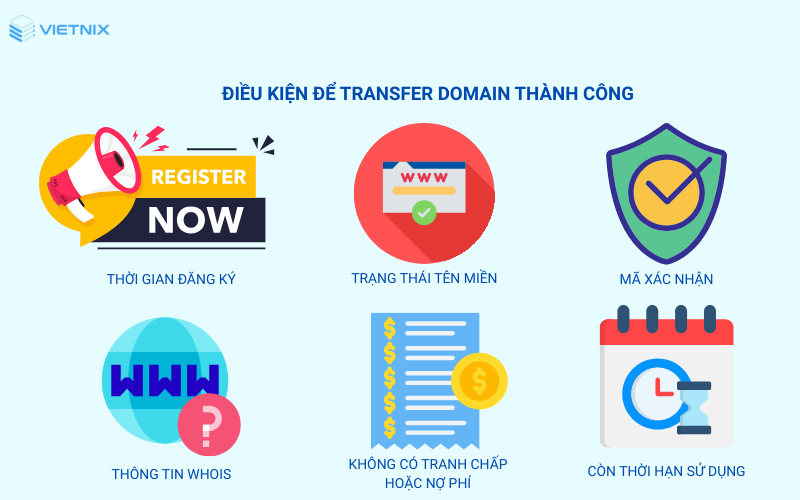 Tên miền của bạn phải được đăng ký hoặc transfer lần gần nhất ít nhất 60 ngày Tên miền của bạn phải được đăng ký hoặc transfer lần gần nhất ít nhất 60 ngày