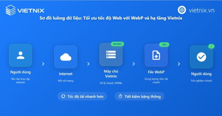 WebP là gì? 4 cách chuyển đổi ảnh Webp sang PNG, JPG cực dễ