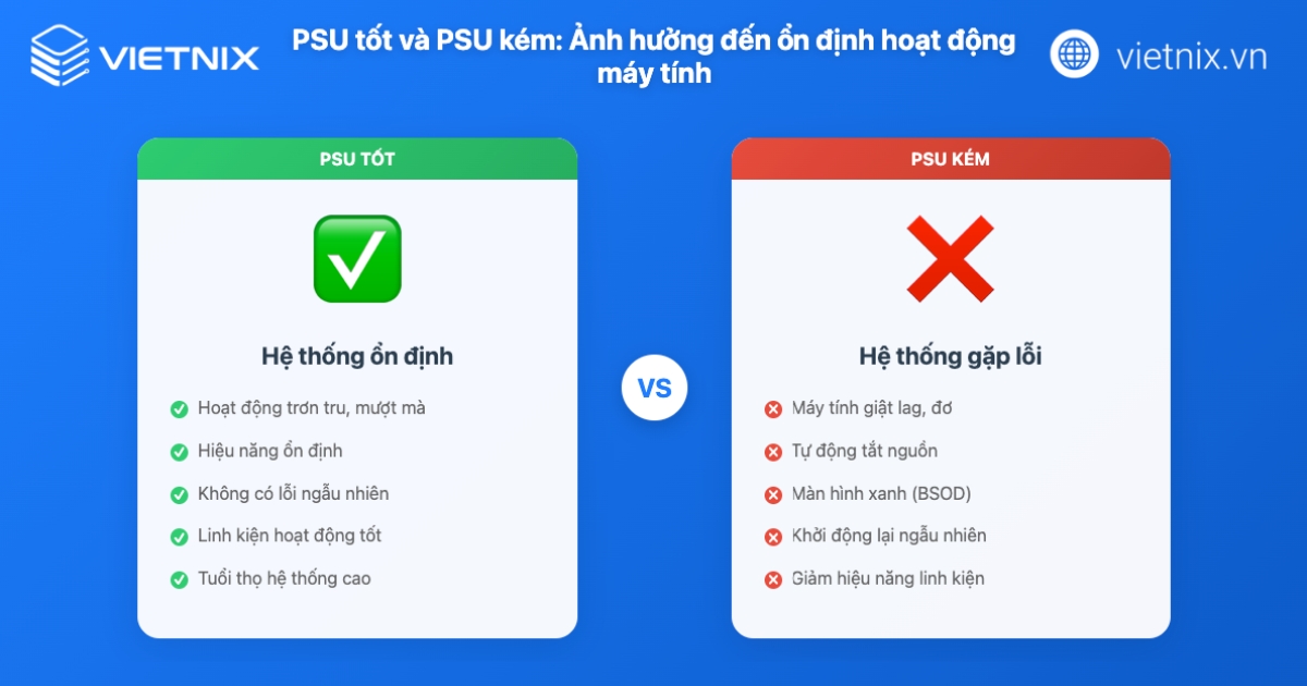 PSU là gì? Hướng dẫn cách chọn PSU phù hợp 19 So sánh PSU tốt và PSU kém