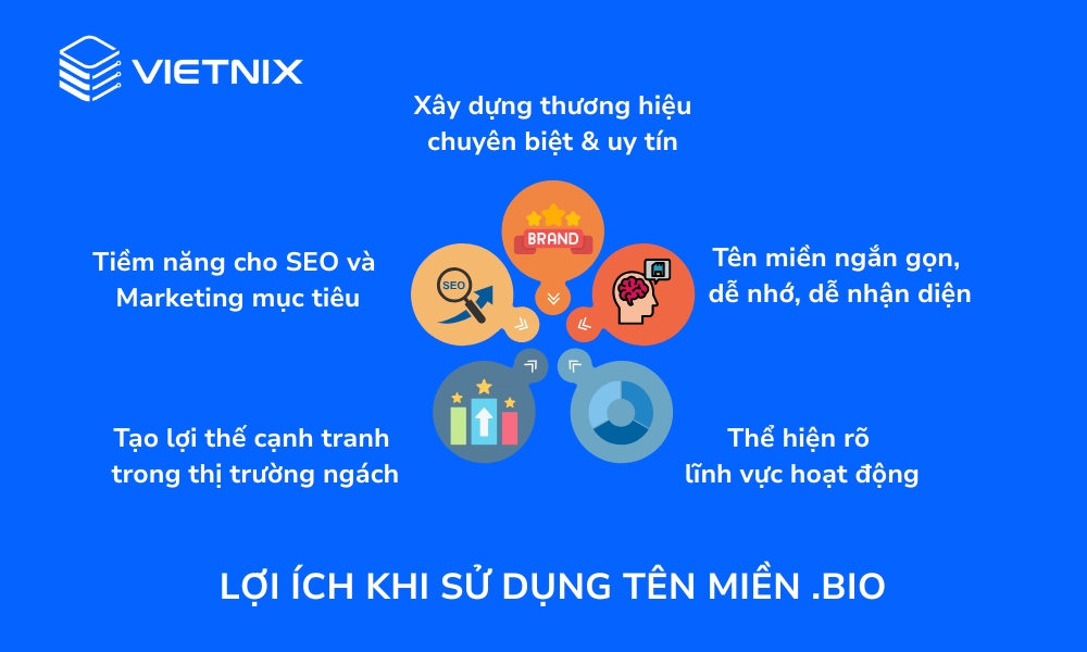 Tên miền .bio là gì? Lợi ích và cách đăng ký tên miền .bio chi tiết 16 Lợi ích vượt trội khi đăng ký và sử dụng tên miền .bio