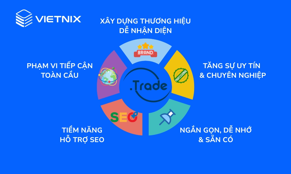 Tên miền .trade là gì? Hướng dẫn đăng ký tên miền .trade chi tiết 19 Tên miền .trade mang lại nhiều lợi ích ấn tượng