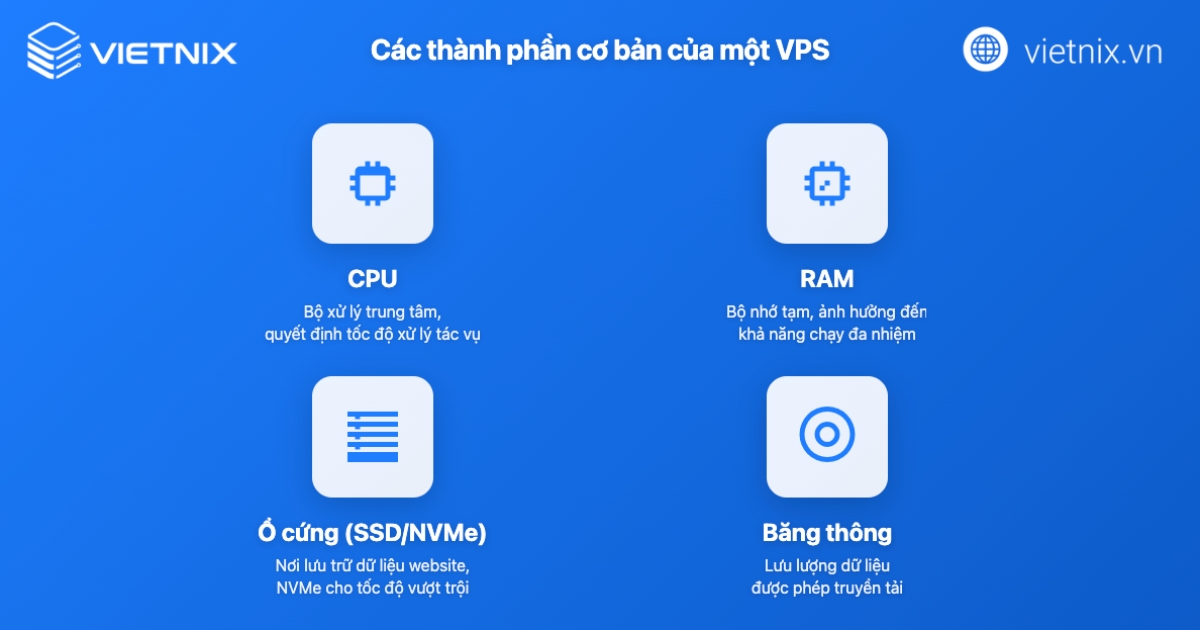 VPS US là gì? So sánh VPS US và VPS Việt Nam 20 Các thành phần cơ bản của một VPS