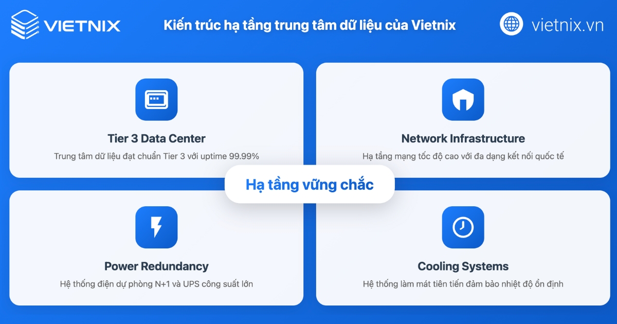 VPSSIM là gì? Hướng dẫn cài đặt VPSSIM chi tiết và đơn giản 40 Kiến trúc hạ tầng trung tâm dữ liệu của Vietnix