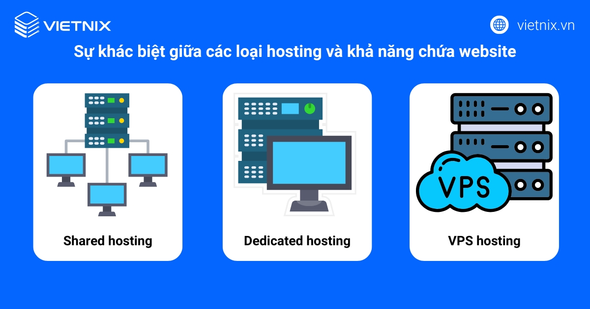 1 hosting chua duoc bao nhieu website 4