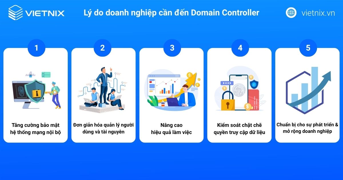 Domain Controller là gì? Chức năng, lợi ích và cách triển khai 50 82 domain controller 3
