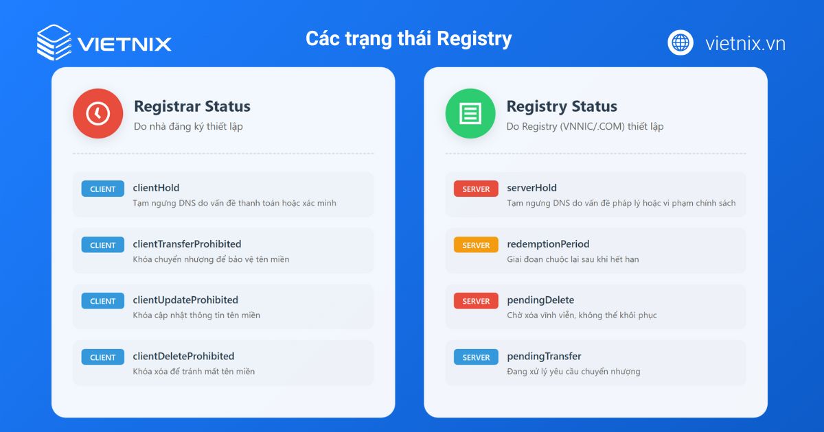 Các trạng thái tên miền: Ý nghĩa, cách xử lý nhanh chóng 17 cac trang thai ten mien 1