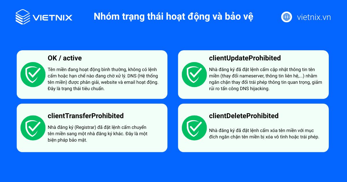 Các trạng thái tên miền: Ý nghĩa, cách xử lý nhanh chóng 18 cac trang thai ten mien 2