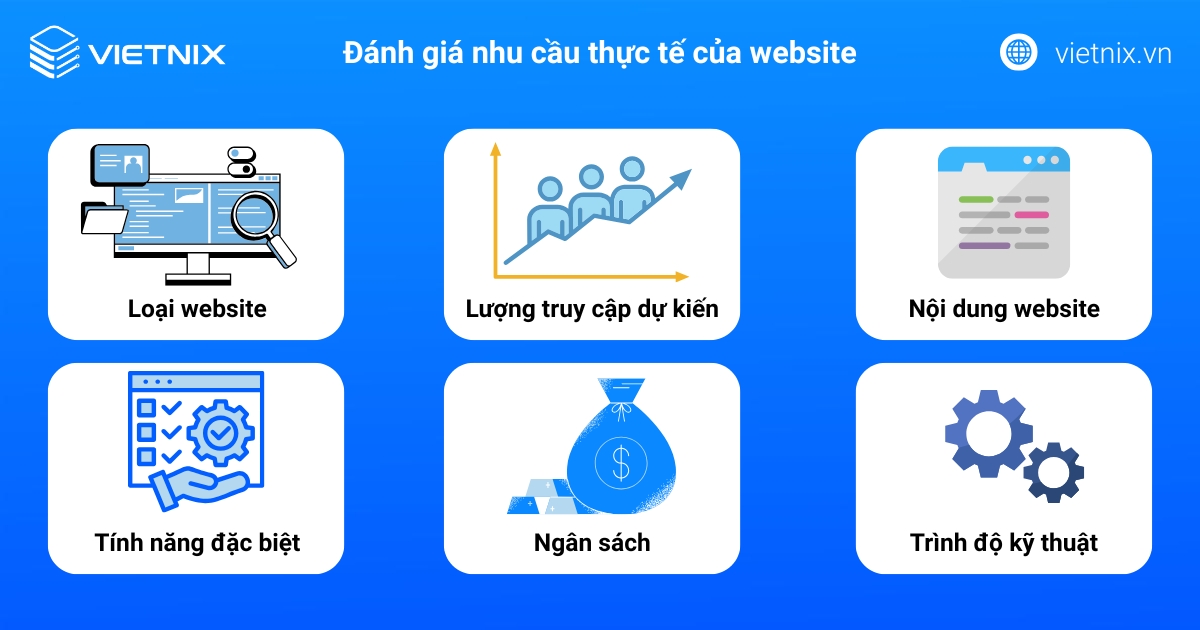 Đánh giá nhu cầu thực tế của website
