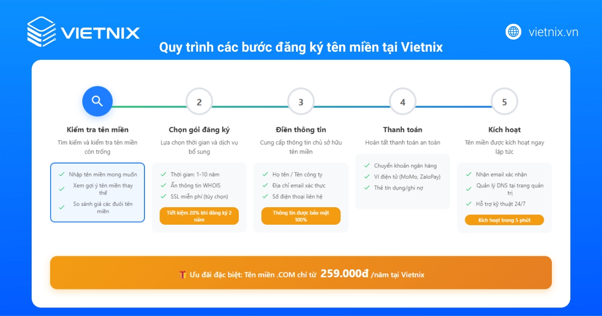 12 tiêu chí chọn tên miền chuẩn SEO chất lượng nhất 23 Các bước đăng ký tên miền tại Vietnix