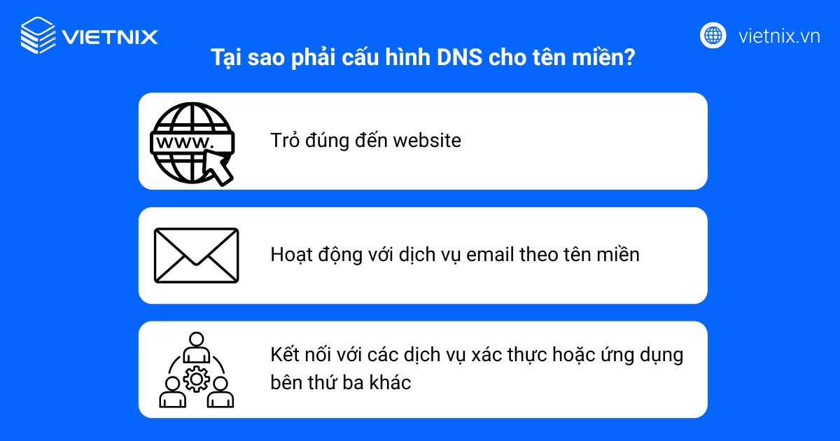 Cách trỏ tên miền và cấu hình DNS cho domain tại các nhà cung cấp 68 cau hinh dns cho domain 1
