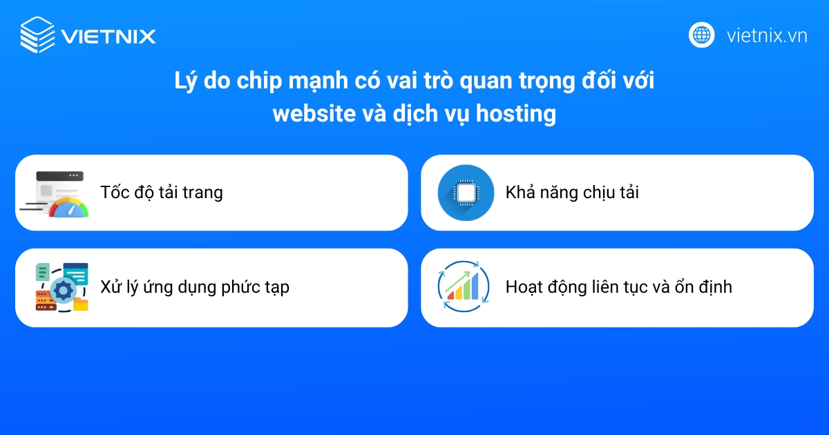 Chip AMD là gì? Các dòng Ryzen, EPYC, so sánh Intel chi tiết 42 Chip mạnh có vai trò quan trọng đối với website và dịch vụ hosting