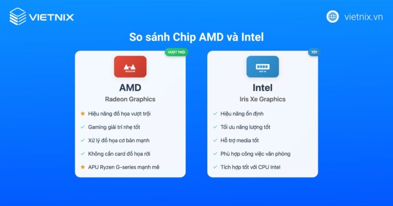 [2026] Chip AMD là gì? Những điều cần biết về chip AMD
