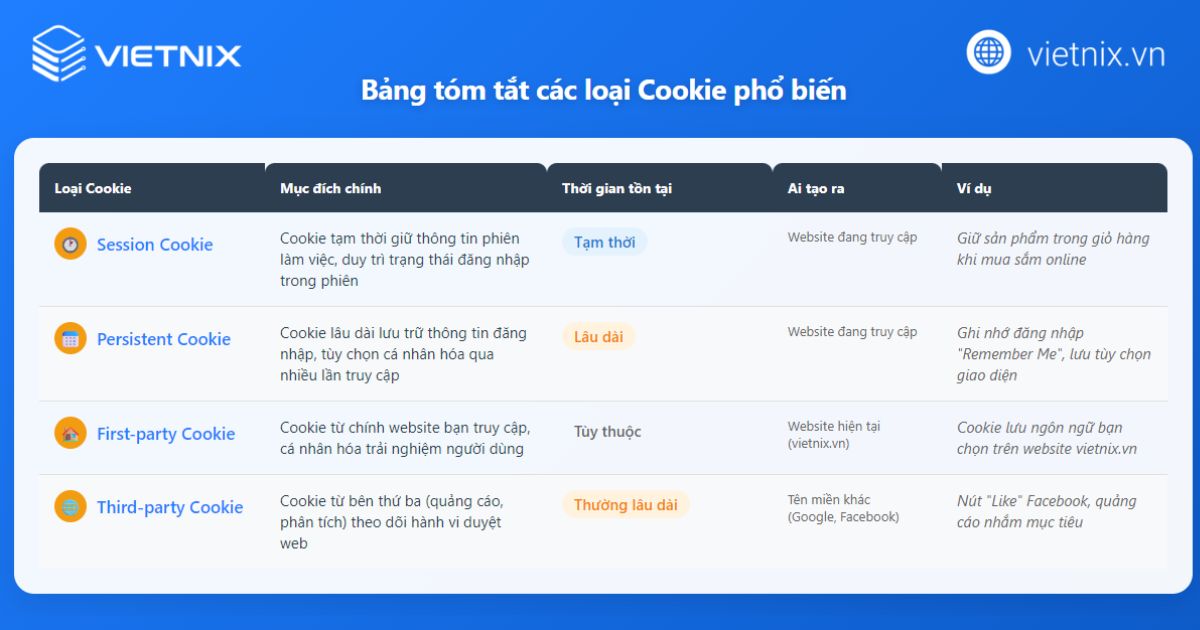 Cookie là gì? Cách quản lý và bảo vệ dữ liệu cookie 19 cookie la gi 4