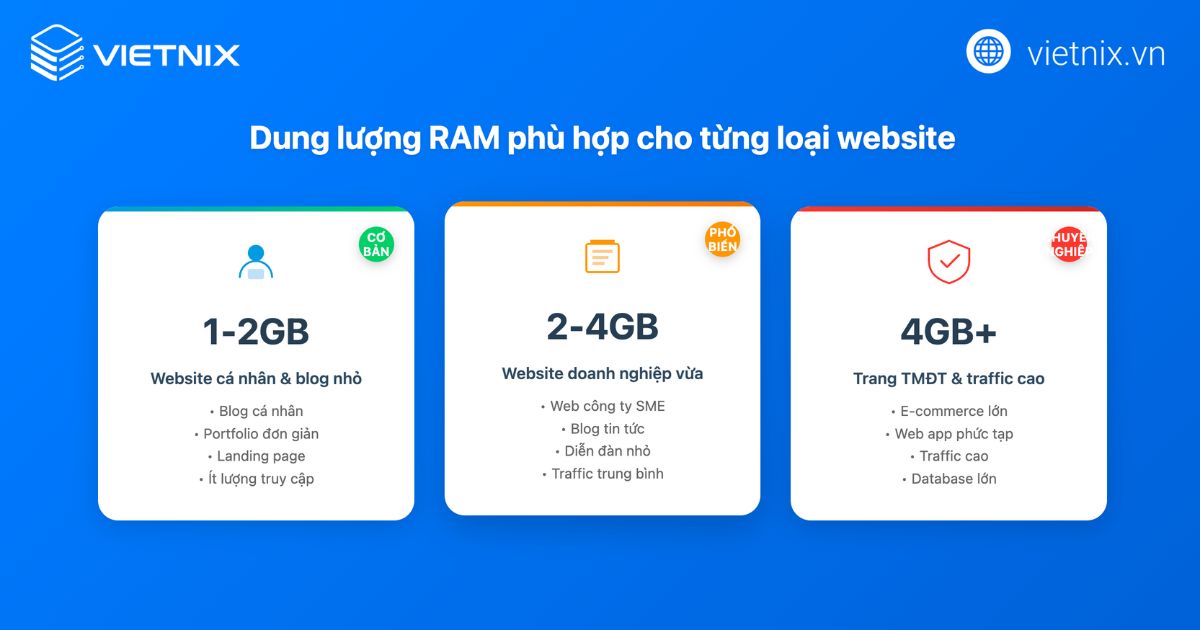 DRAM là gì? Ưu nhược điểm và sự khác nhau với SRAM 28 dram la gi 2 1