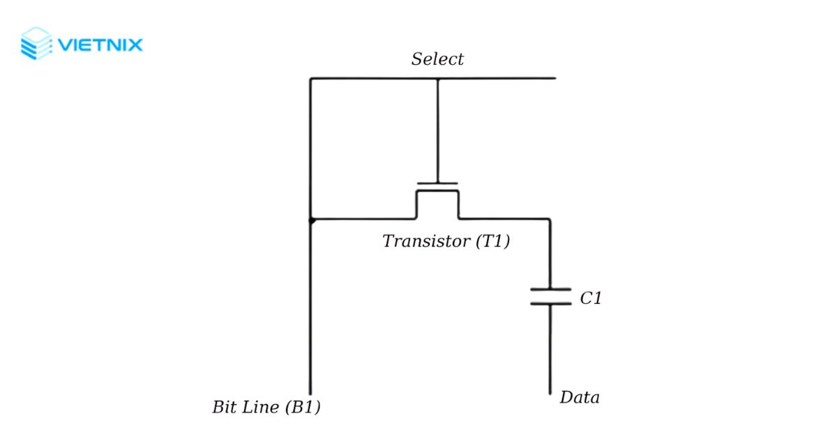 DRAM là gì? Ưu nhược điểm và sự khác nhau với SRAM 27 dram la gi 3