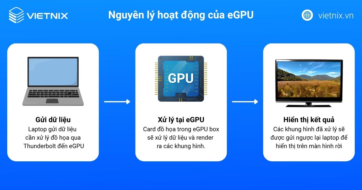 eGPU là gì? Công dụng và ưu nhược điểm của eGPU 23 egpu la gi 4