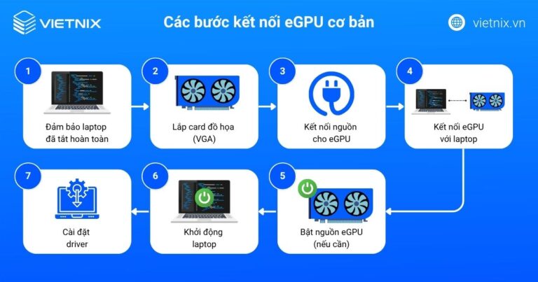 eGPU là gì? Công dụng và ưu nhược điểm của eGPU