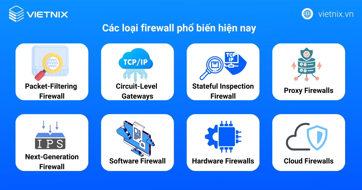 Firewall là gì? Định nghĩa, vai trò và cách hoạt động chi tiết 17 Các loại firewall phổ biến hiện nay
