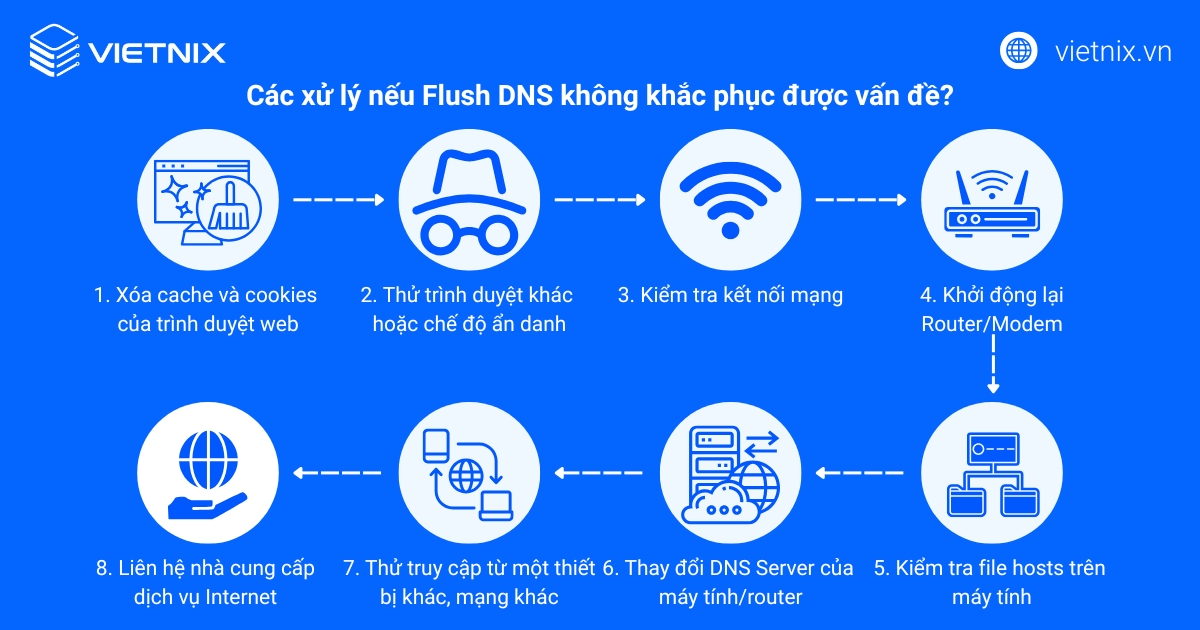 Cách xử lý trong trường hợp Flush DNS không khắc phục được vấn đề