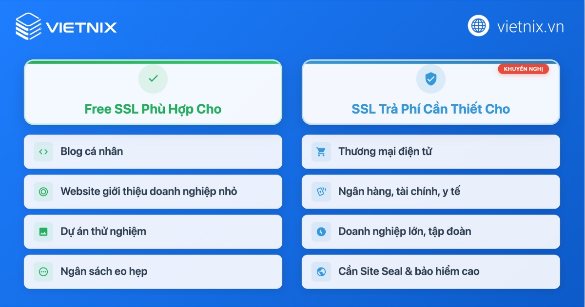 Phân tích các trường hợp nên dùng Free SSl và SSL trả phí