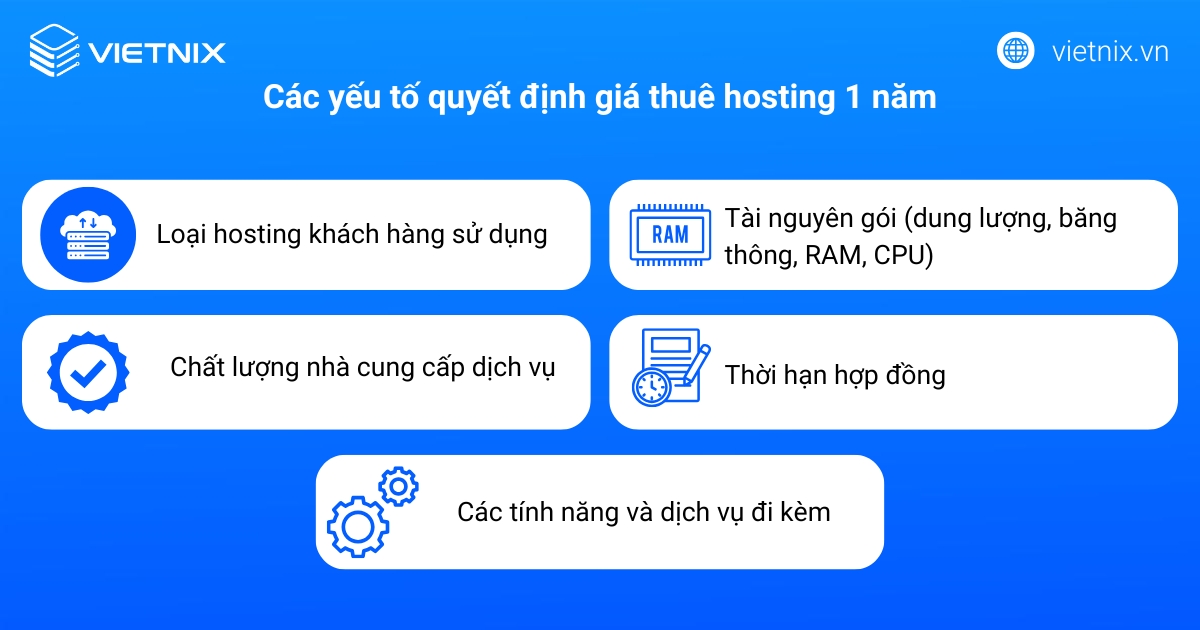 Giá thuê hosting 1 năm bao nhiêu? Bảng giá & cách tính chi tiết 17 Có nhiều yếu tố quyết định giá thuê hosting 1 năm