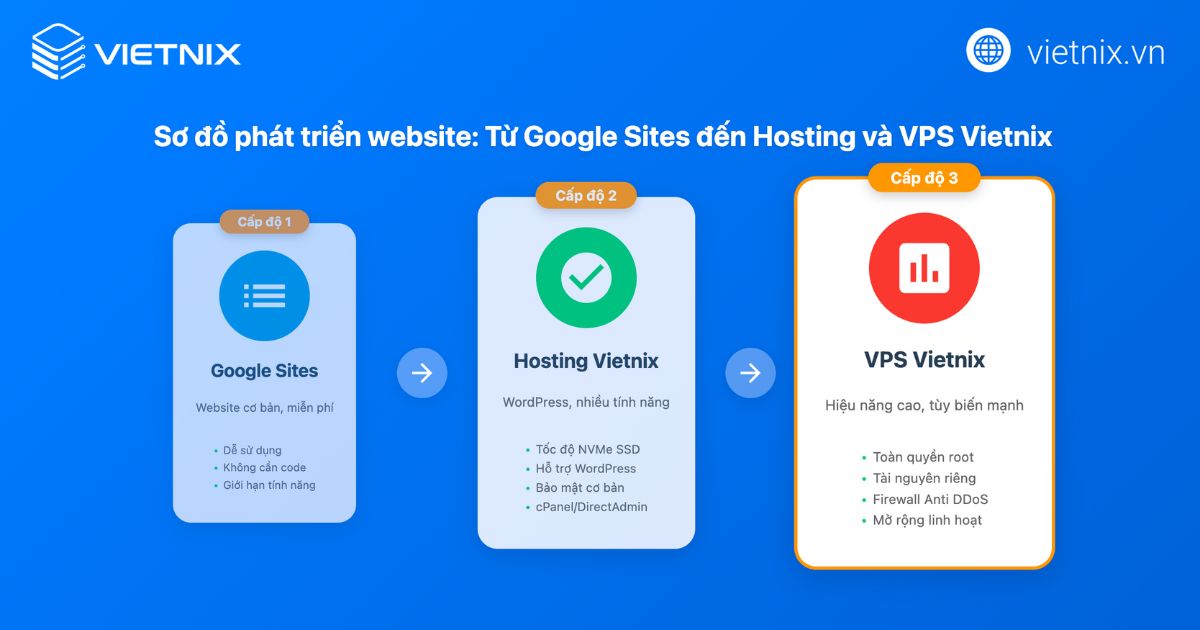 Google Sites là gì? Hướng dẫn tạo web miễn phí, dễ dùng 88 google sites la gi 3