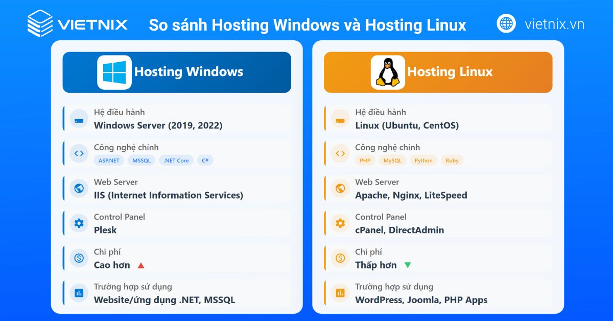 Hosting Windows là gì? Ưu điểm và lưu ý khi mua hosting Windows 25 hosting windows 1