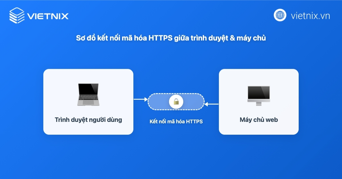 HTTPS là gì? Phân biệt với HTTP và lý do website cần HTTPS 13 HTTPS cho phép trình duyệt và máy chủ web giao tiếp với nhau.