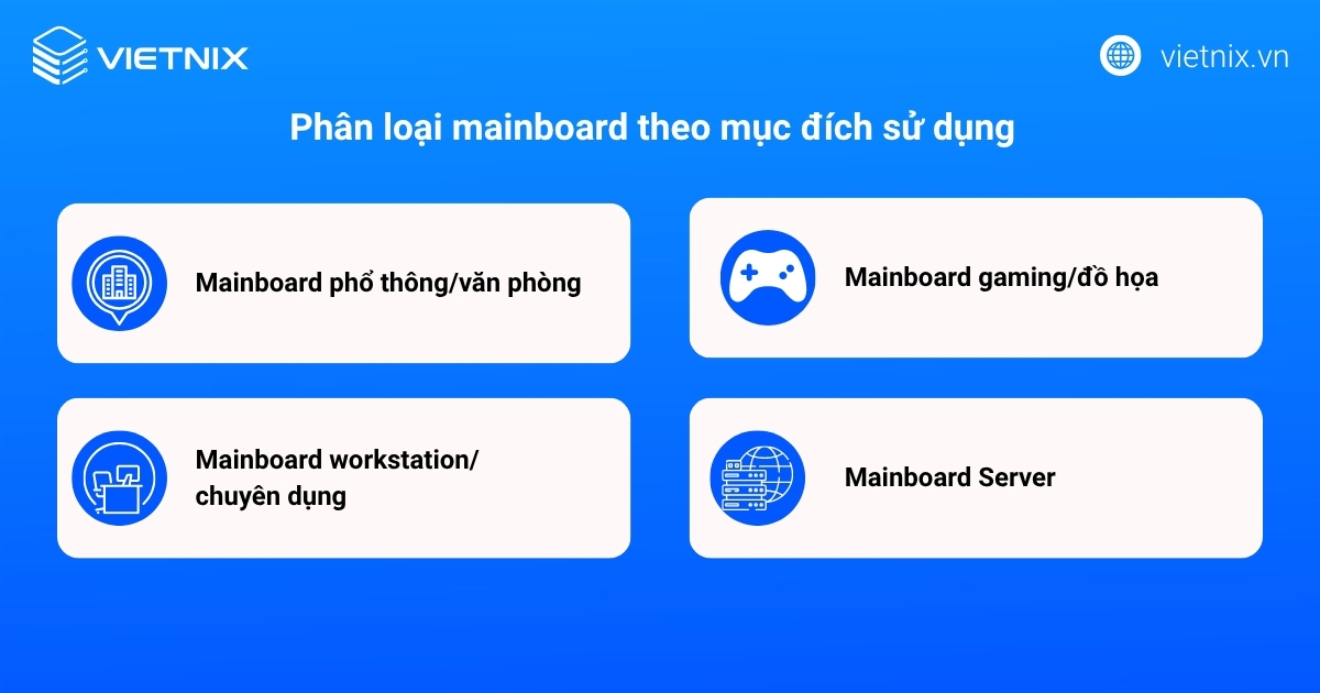 Mainboard là gì? Cấu tạo, chức năng và cách chọn PC, Server 31 Phân loại theo kích thước (Form Factor)