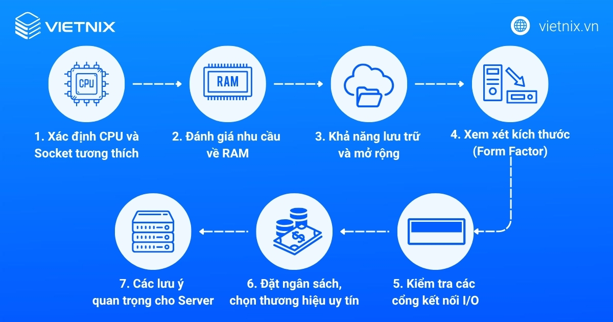 Mainboard là gì? Cấu tạo, chức năng và cách chọn PC, Server 33 Cách chọn Mainboard phù hợp với nhu cầu