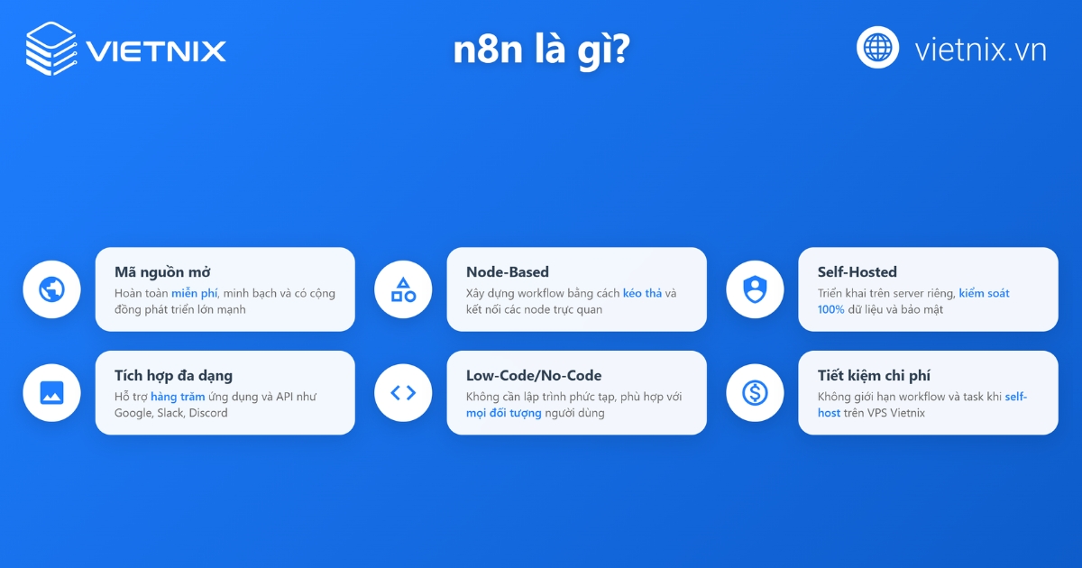 n8n là gì? Cách cài đặt và xây dựng workflow chi tiết 24 Lợi ích của n8n