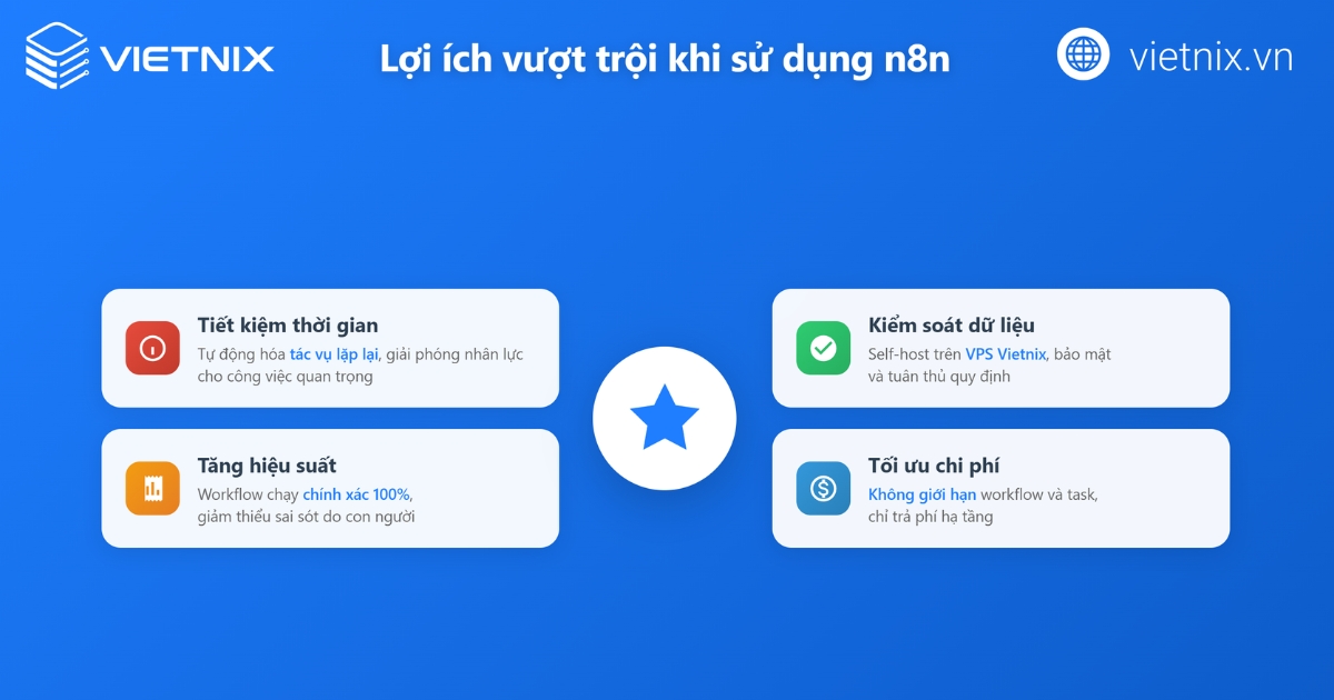 n8n là gì? Cách cài đặt và xây dựng workflow chi tiết 29 Lợi ích vượt trội của n8n