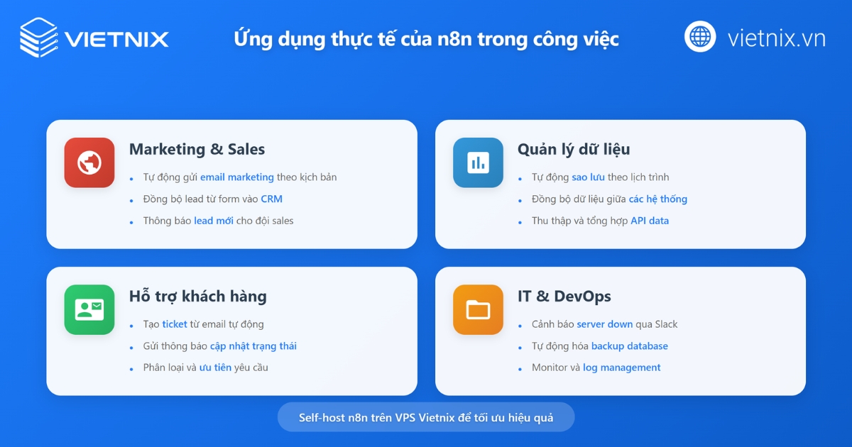 n8n là gì? Cách cài đặt và xây dựng workflow chi tiết 30 Ứng dụng của n8n trong nhiều lĩnh vực