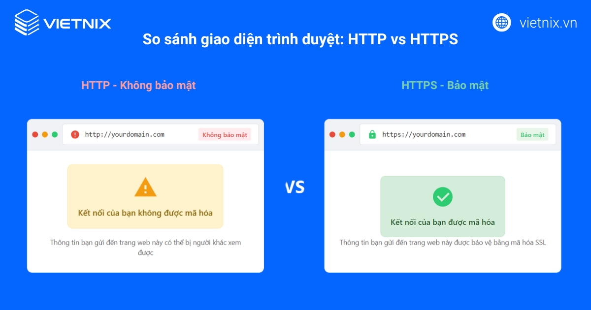 Parked Domain là gì? Phân biệt với Subdomain và Addon Domain 27 Mã hóa dữ liệu giữa trình duyệt và máy chủ, bảo vệ thông tin