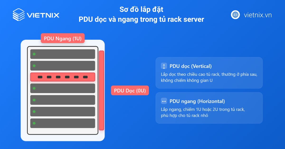 PDU là gì? Vai trò, phân loại và cách chọn thanh nguồn tủ Rack 28 pdu 1 1