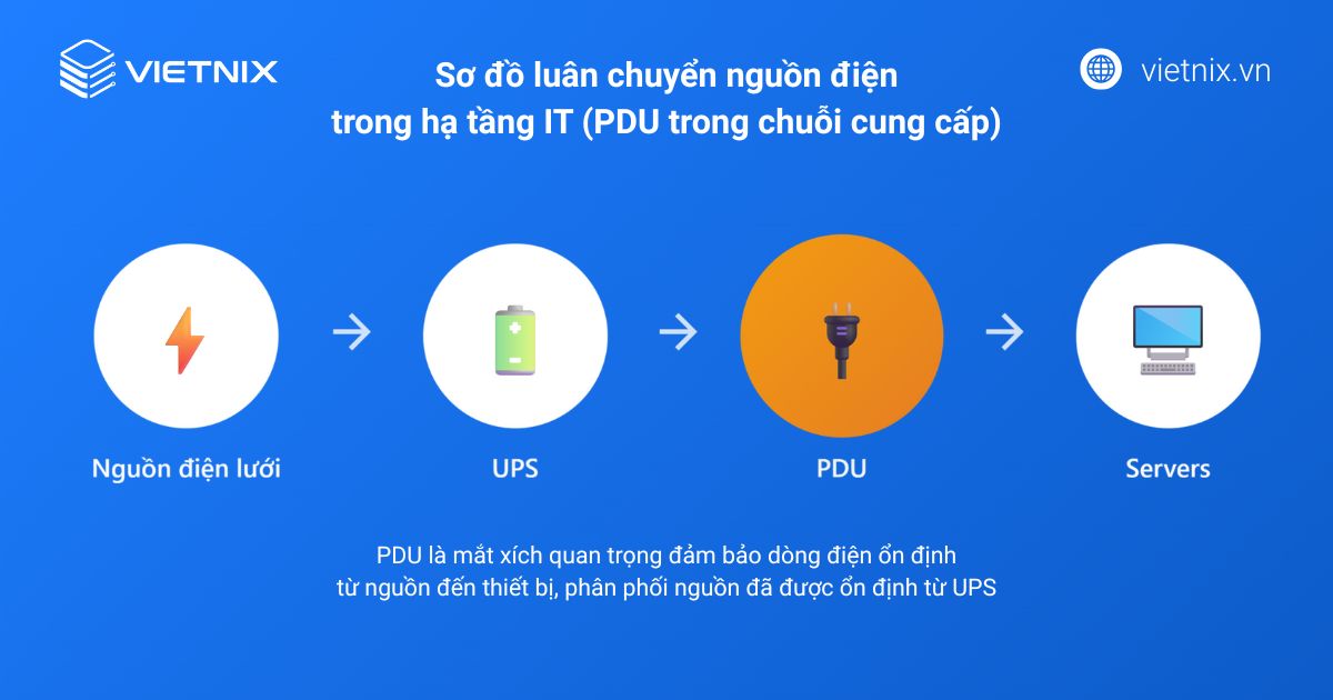 PDU là gì? Vai trò, phân loại và cách chọn thanh nguồn tủ Rack 29 pdu 2 2