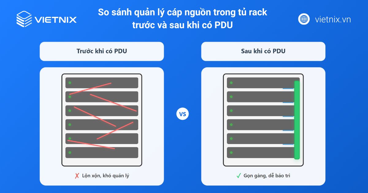 PDU là gì? Vai trò, phân loại và cách chọn thanh nguồn tủ Rack 30 pdu 3