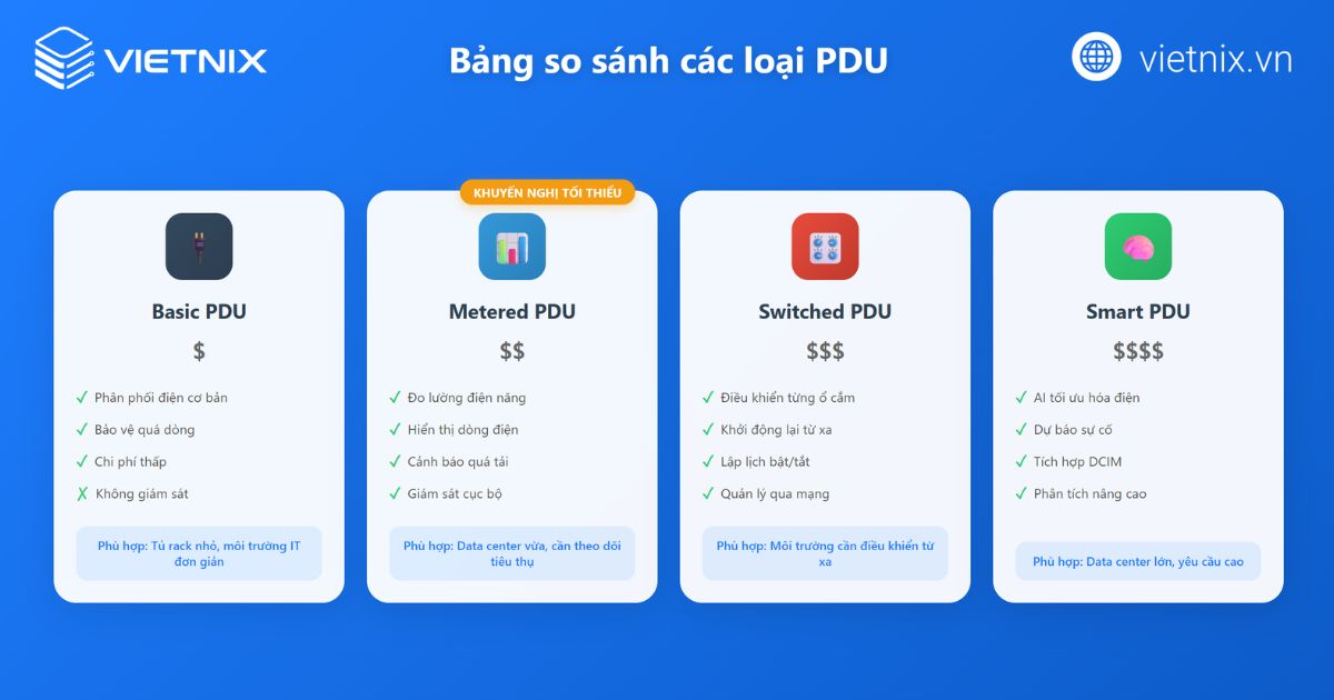 PDU là gì? Vai trò, phân loại và cách chọn thanh nguồn tủ Rack 34 pdu 4 1
