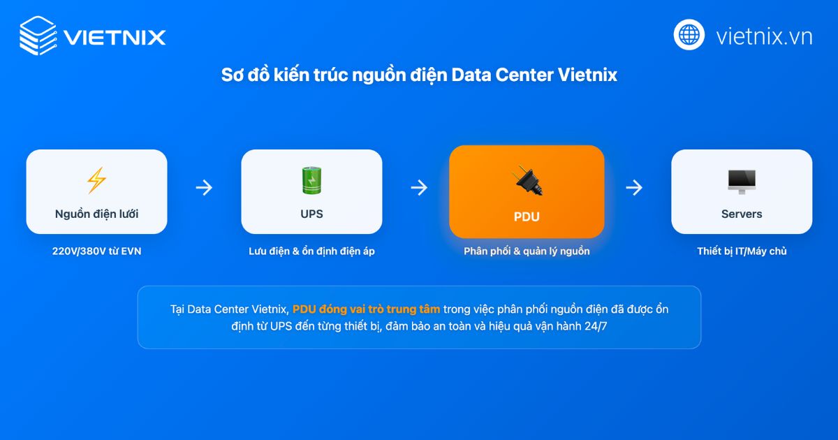 PDU là gì? Vai trò, phân loại và cách chọn thanh nguồn tủ Rack 42 pdu 5 2