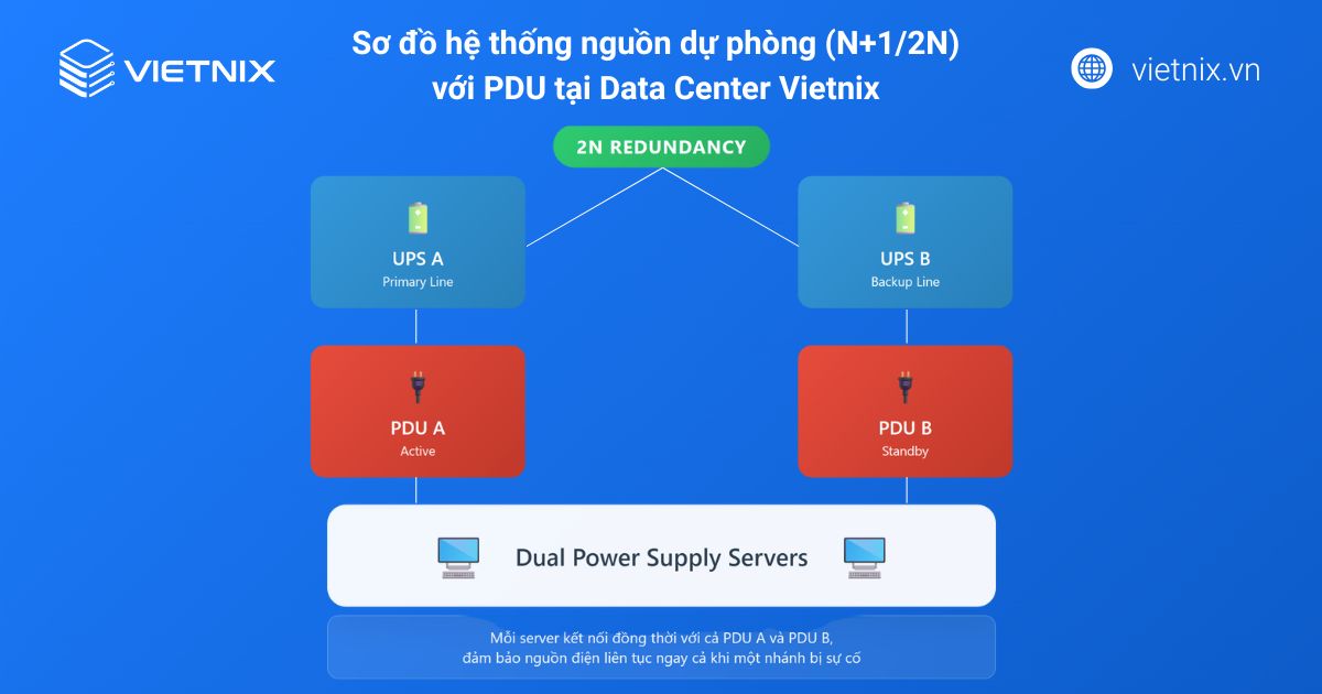 PDU là gì? Vai trò, phân loại và cách chọn thanh nguồn tủ Rack 43 pdu 6