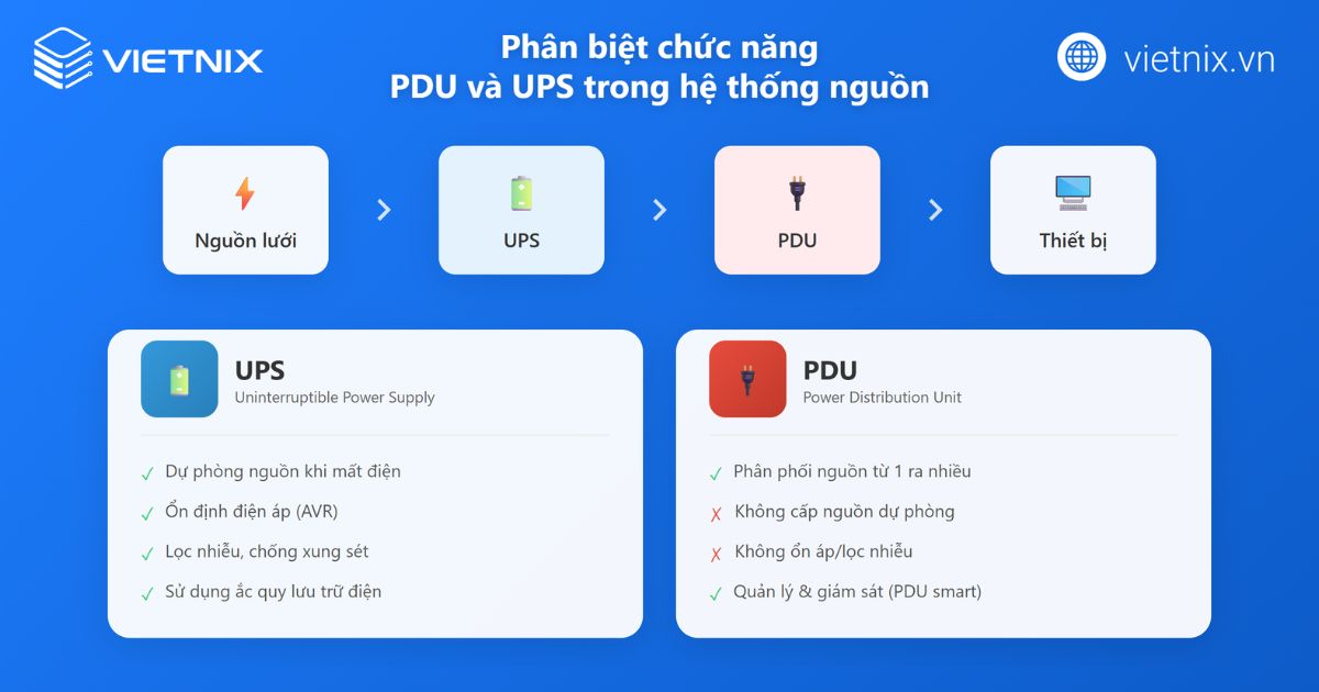 PDU là gì? Vai trò, phân loại và cách chọn thanh nguồn tủ Rack 40 pdu 8 1