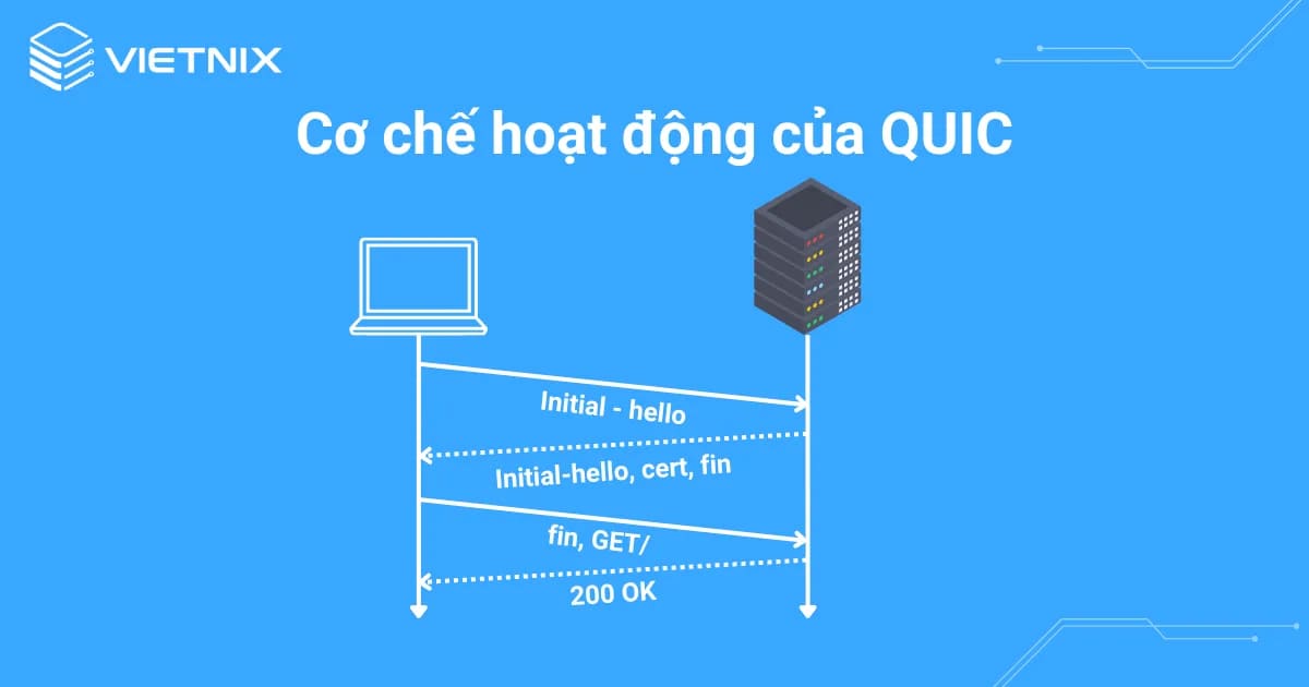 QUIC Flood là gì? Cơ chế và cách chống tấn công QUIC Flood hiệu quả 17 quic flood 1