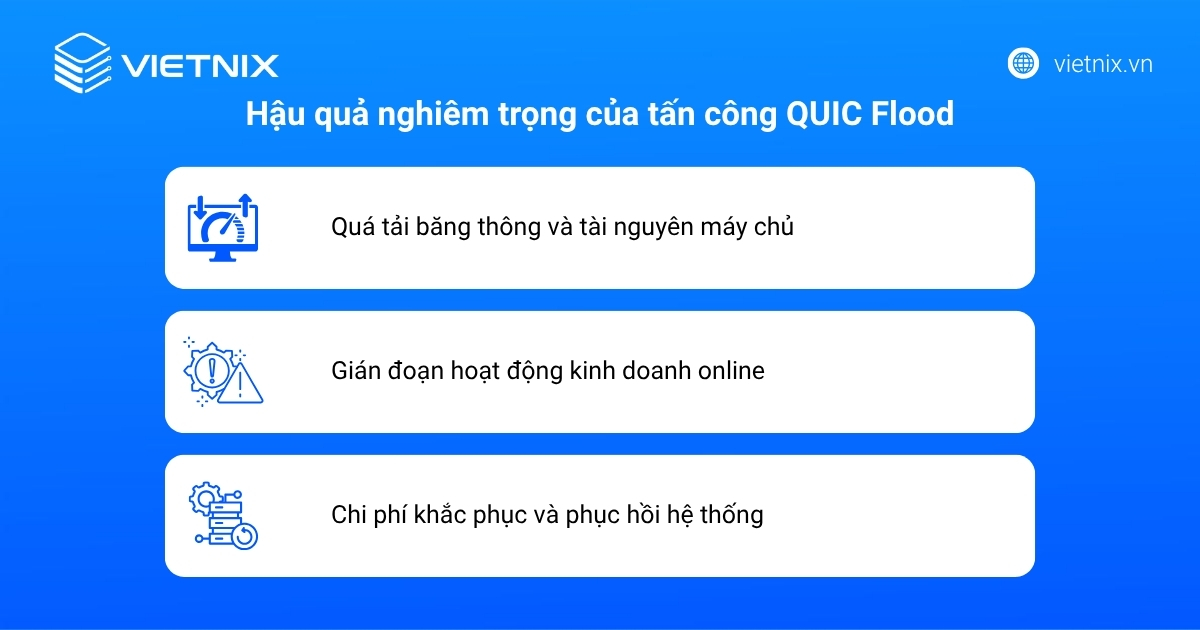 QUIC Flood là gì? Cơ chế và cách chống tấn công QUIC Flood hiệu quả 22 QUIC Flood có thể mang đến những hậu quả nghiêm trọng