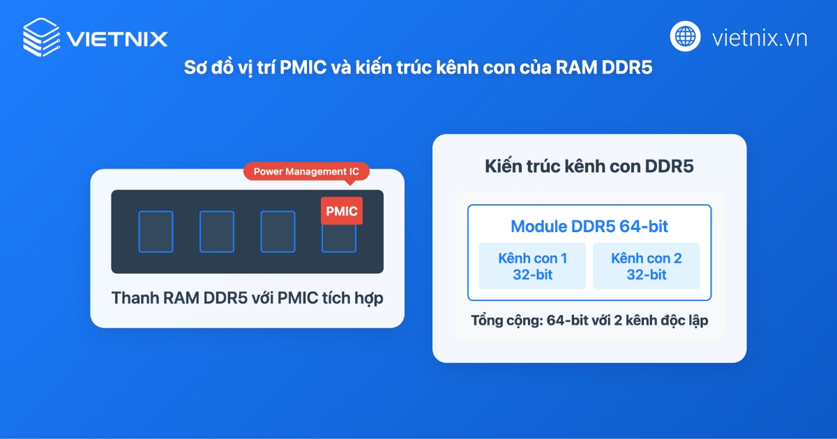 RAM DDR5 là gì? Lợi ích và so sánh chi tiết với DDR4 17 RAM DDR5 giúp tăng tốc độ xử lý dữ liệu và phản hồi website/ứng dụng web