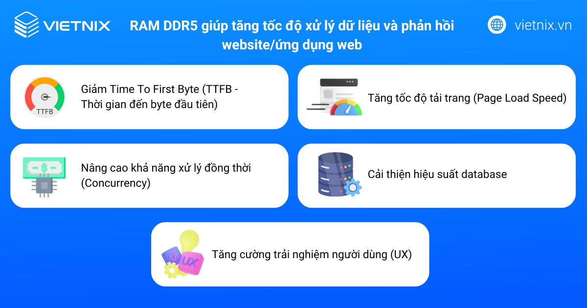 RAM DDR5 là gì? Lợi ích và so sánh chi tiết với DDR4 19 RAM DDR5 giúp tăng tốc độ xử lý dữ liệu và phản hồi website/ứng dụng web