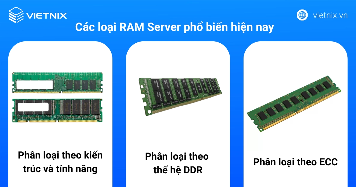 RAM Server có thể được phân loại dựa trên kiến trúc, tính năng và thế hệ công nghệ