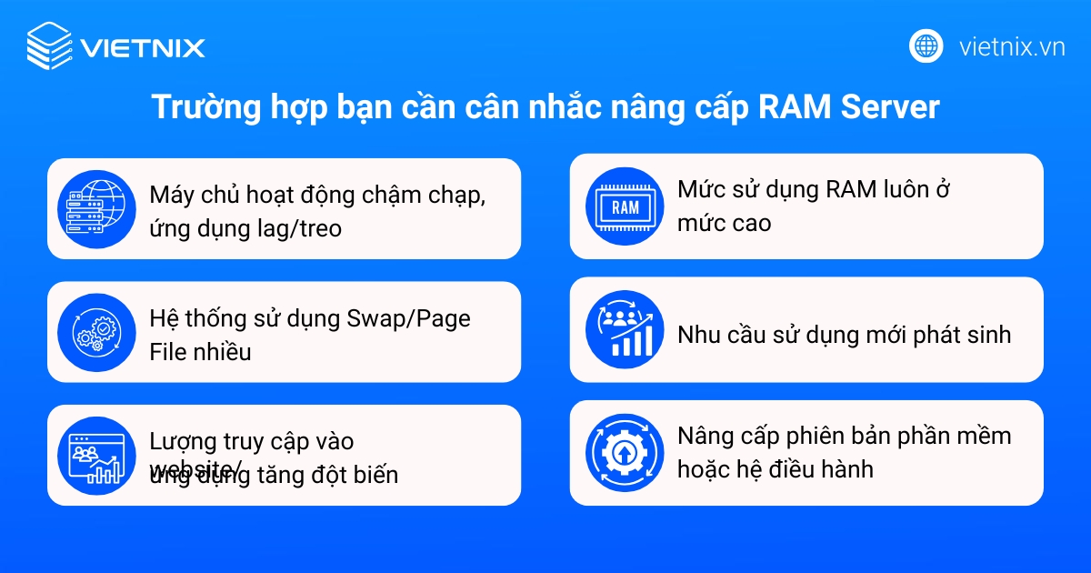 Trường hợp bạn cần cân nhắc nâng cấp RAM Server